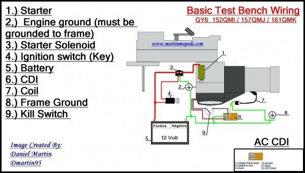 Condensate Pump Safety Switch Wiring Diagram