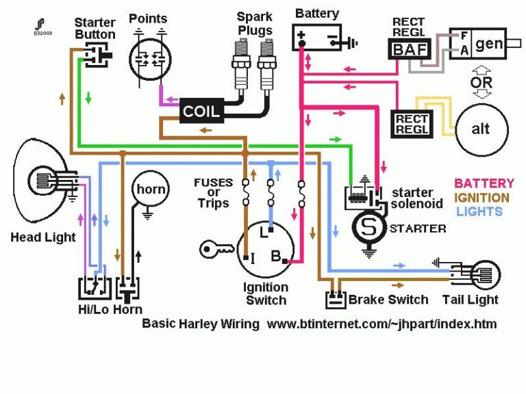 Harley Wiring Diagrams Simple