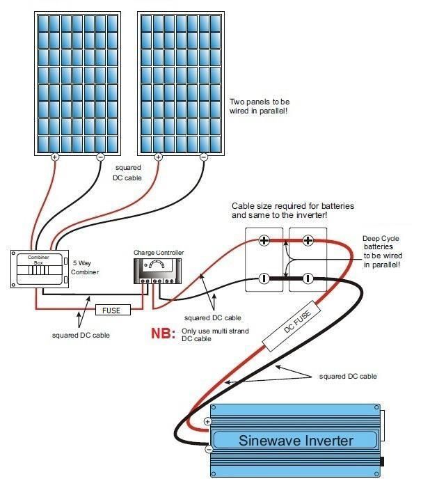 Solaredge Wiring Diagram