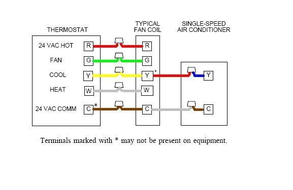 Goodman Furnace Thermostat Wiring Diagram