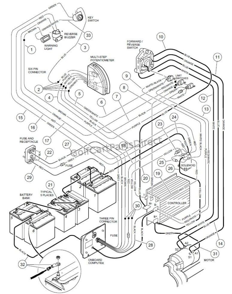 88 Club Car Wiring Diagram