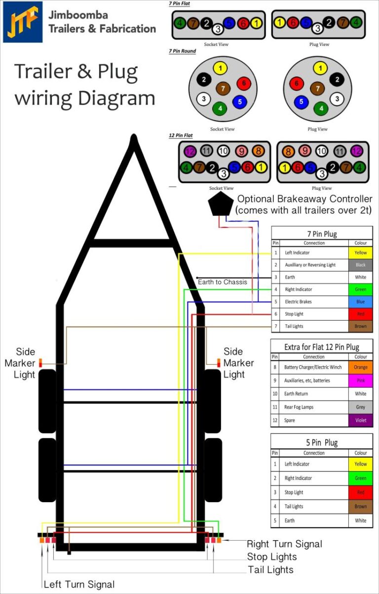 1998 Dodge Ram 1500 Trailer Wiring Diagram