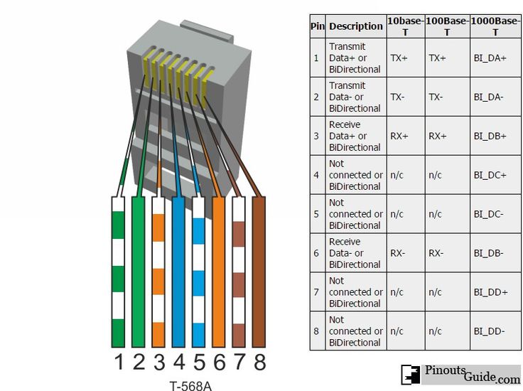 Rj 45 Wiring Diagram B