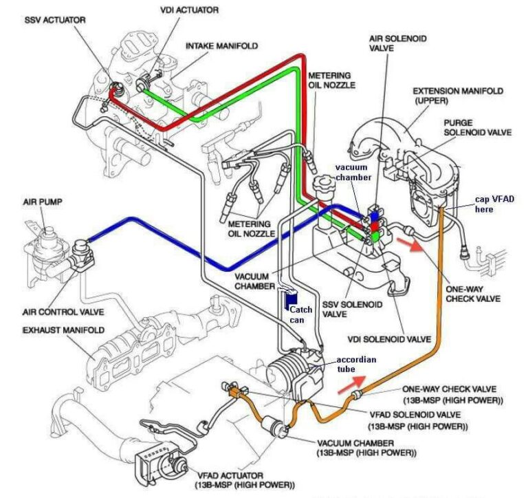 2004 Mazda 3 Wiring Harness Diagram