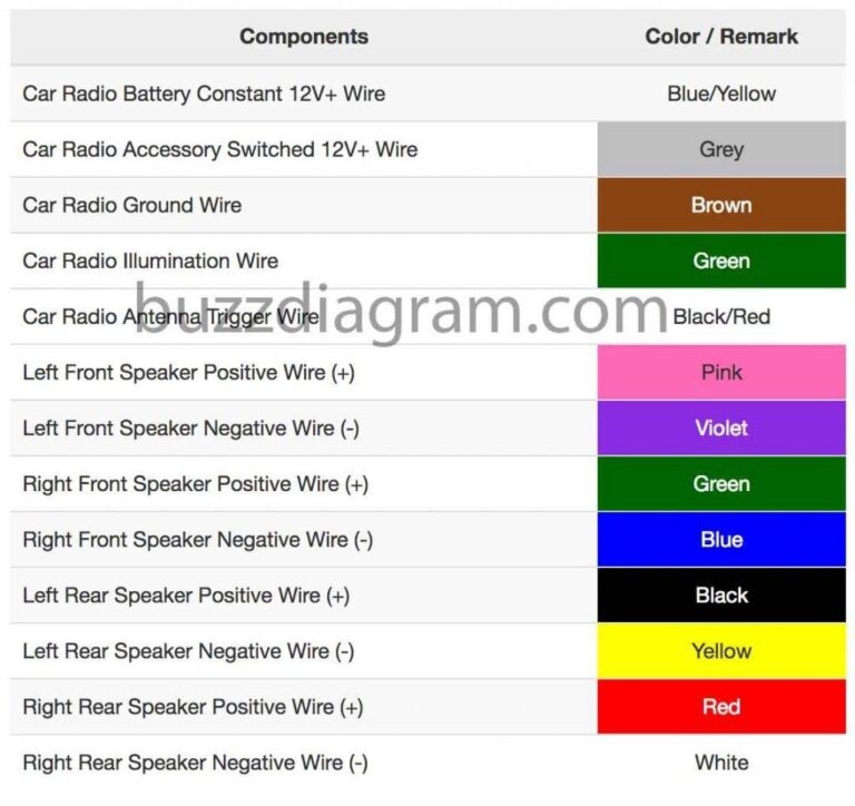 Color Code Car Stereo Wiring Diagram