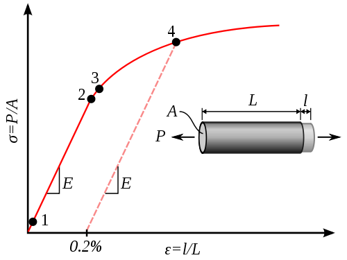 Brook Hansen Motor Wiring Diagram