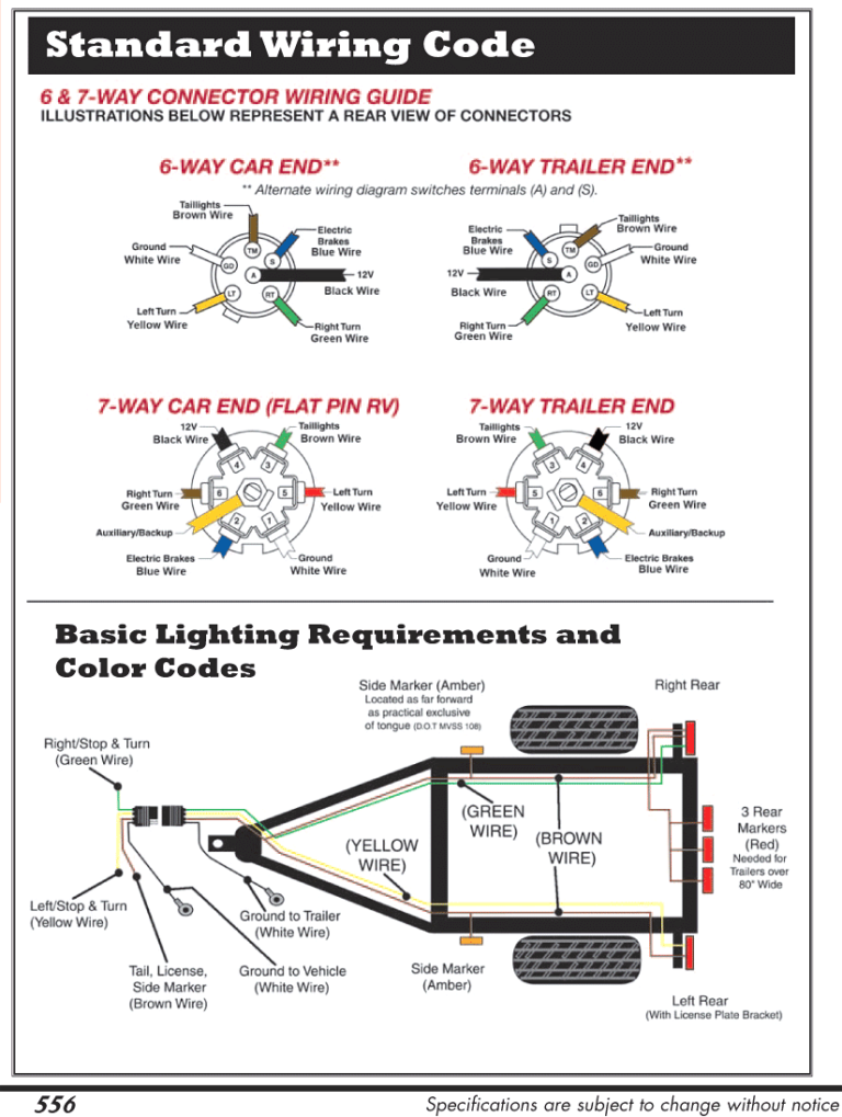 7 Pin Trailer Wiring Diagram Trailer Side