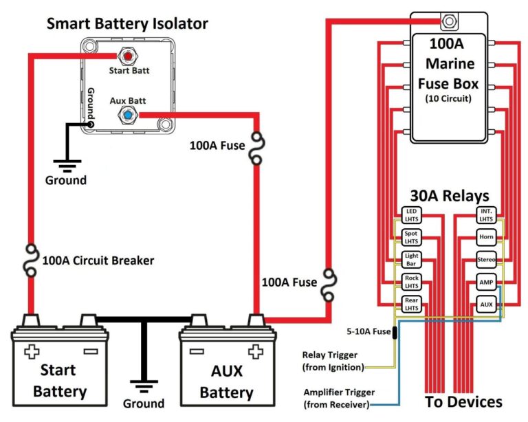 Dual Battery System Wiring Diagram