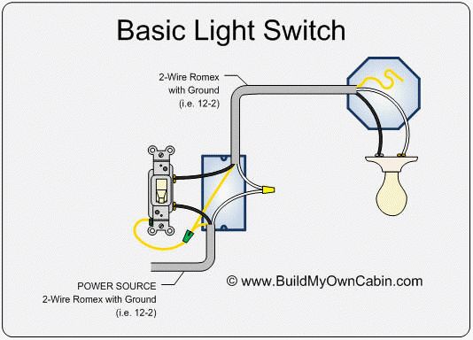 Lambretta Light Switch Wiring Diagram