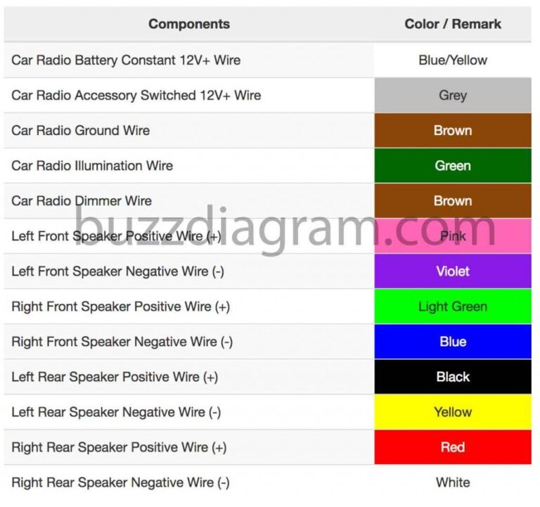 Toyota Stereo Wiring Diagram