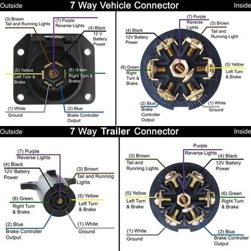 7 Pin Wiring Harness Diagram