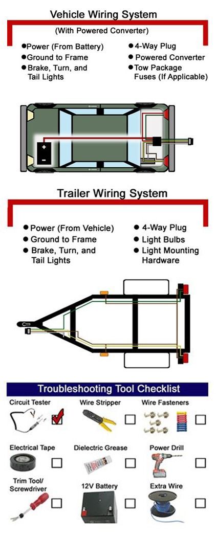 5 Way Boat Trailer Wiring Diagram