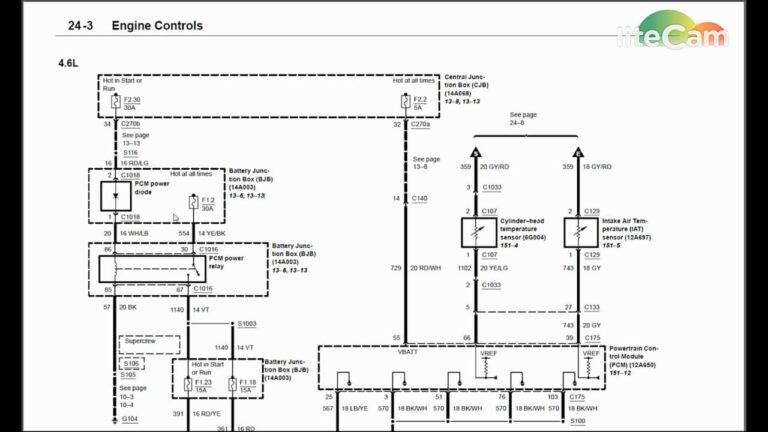 1995 Ford F150 Wiring Diagram