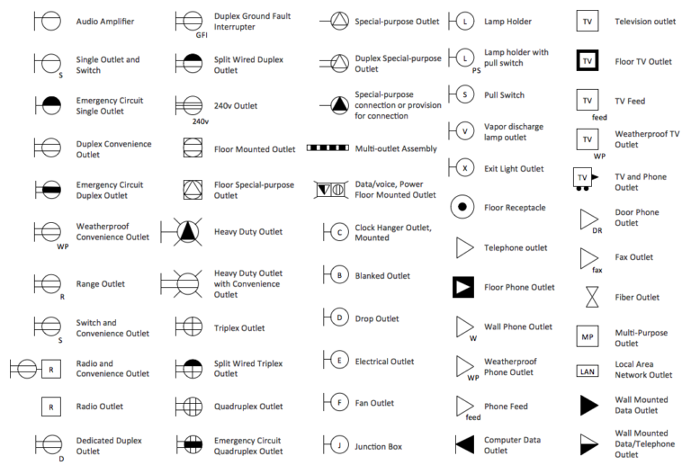 Hvac Wiring Diagram Symbols