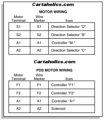 1994 Ez Go Medalist Wiring Diagram