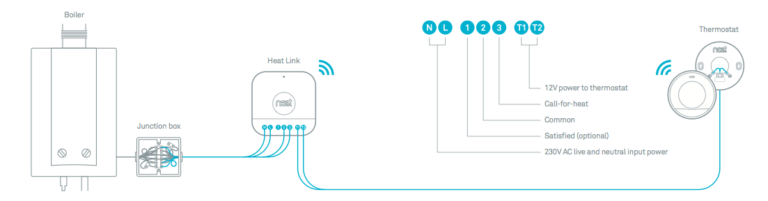 Nest E Wiring Diagram 2 Wire