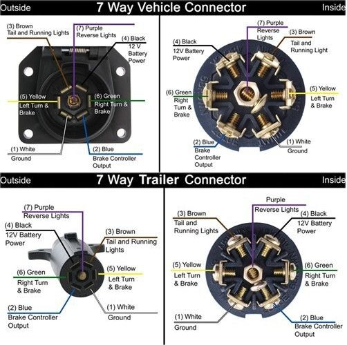 6 Pin Round Trailer Wiring Diagram