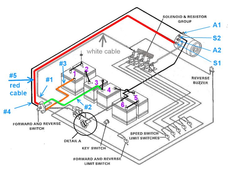 48 Volt Club Car Battery Wiring Diagram