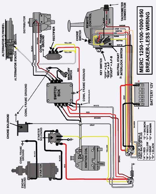 Suzuki Df 115 Wiring Diagram