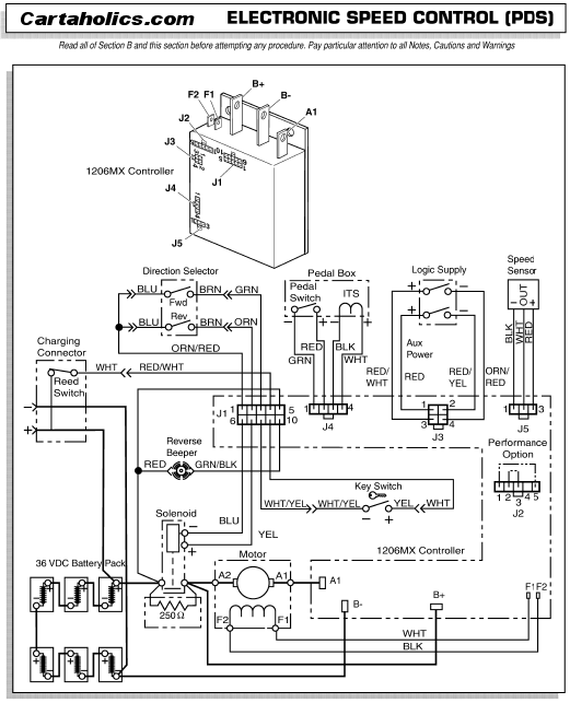 Yamaha Electric Golf Cart Battery Wiring Diagram