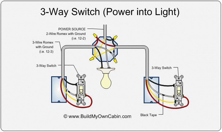 4 Way Switch With Dimmer Diagram