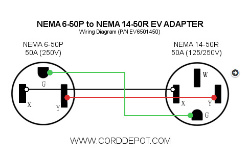 50 Amp Rv Breaker Wiring Diagram