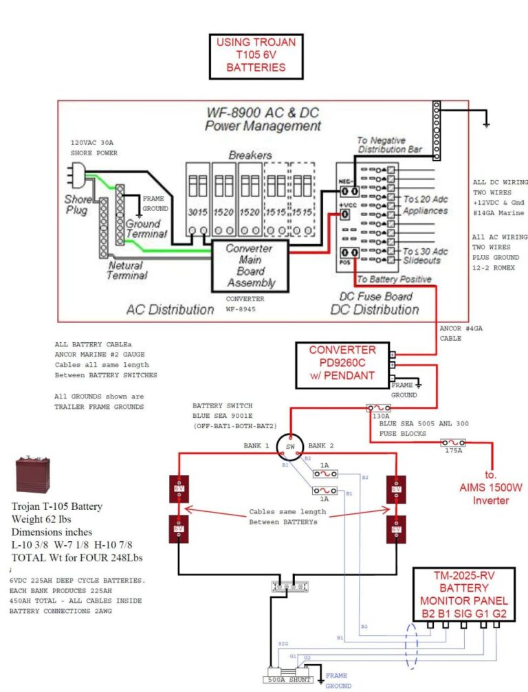 Rv Distribution Panel Wiring Diagram