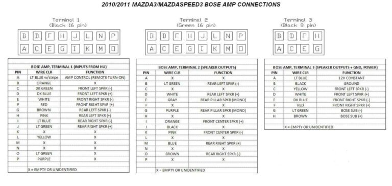 2014 Mazda 3 Wiring Diagram