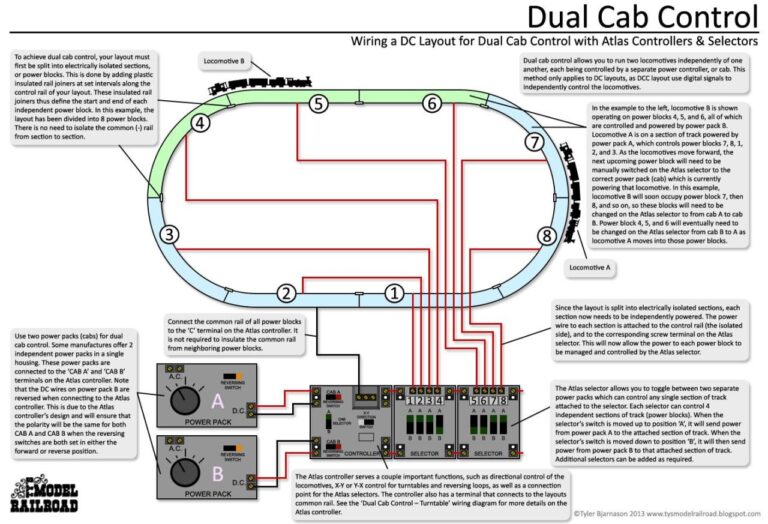 Model Railroad Wiring Diagrams