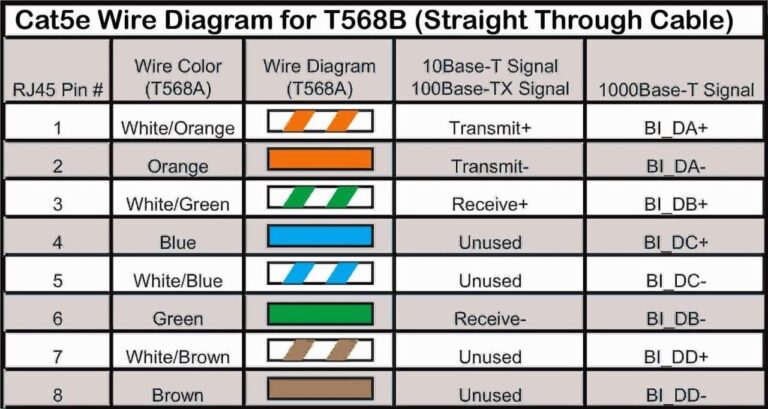 Ethernet Wiring Diagram B