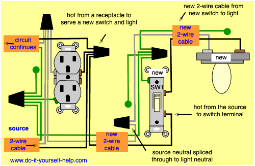 Wiring A Two Gang Outlet