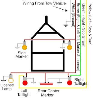 Camper Light Wiring Diagram