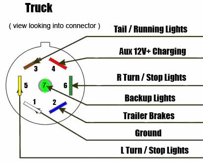 Ford F150 Trailer Wiring Harness Diagram