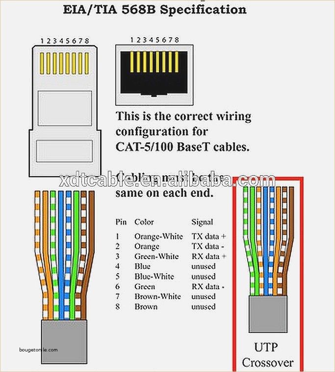 Ethernet Cable Wiring Diagram Uk