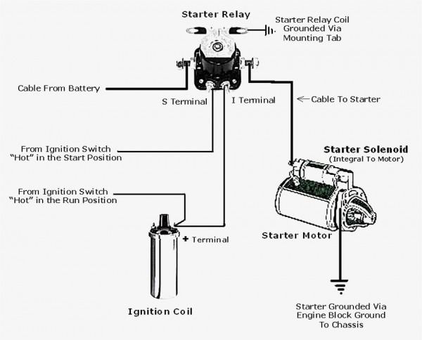 Motorcycle Starter Relay Wiring Diagram