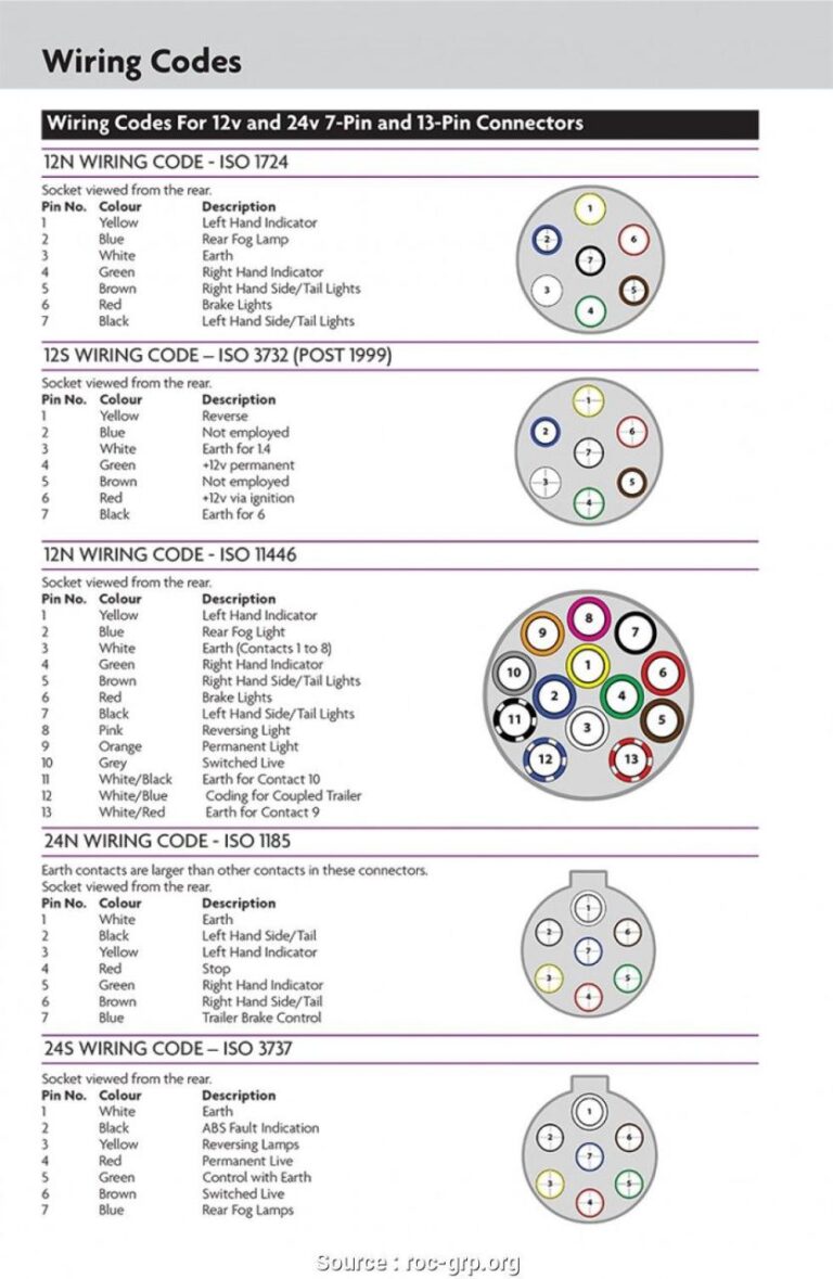 7 Pin Wiring Diagram For Trailer Plug