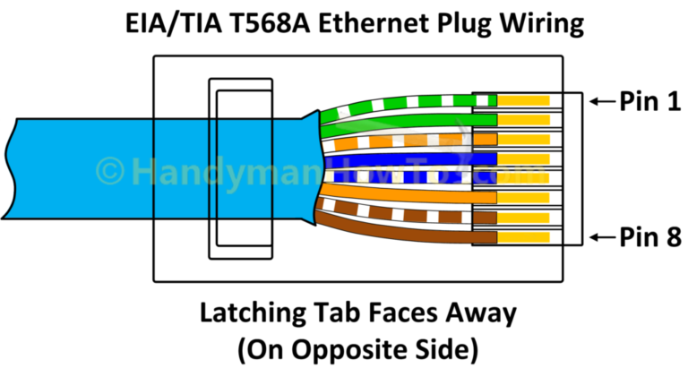 1996 F250 Radio Wiring Diagram