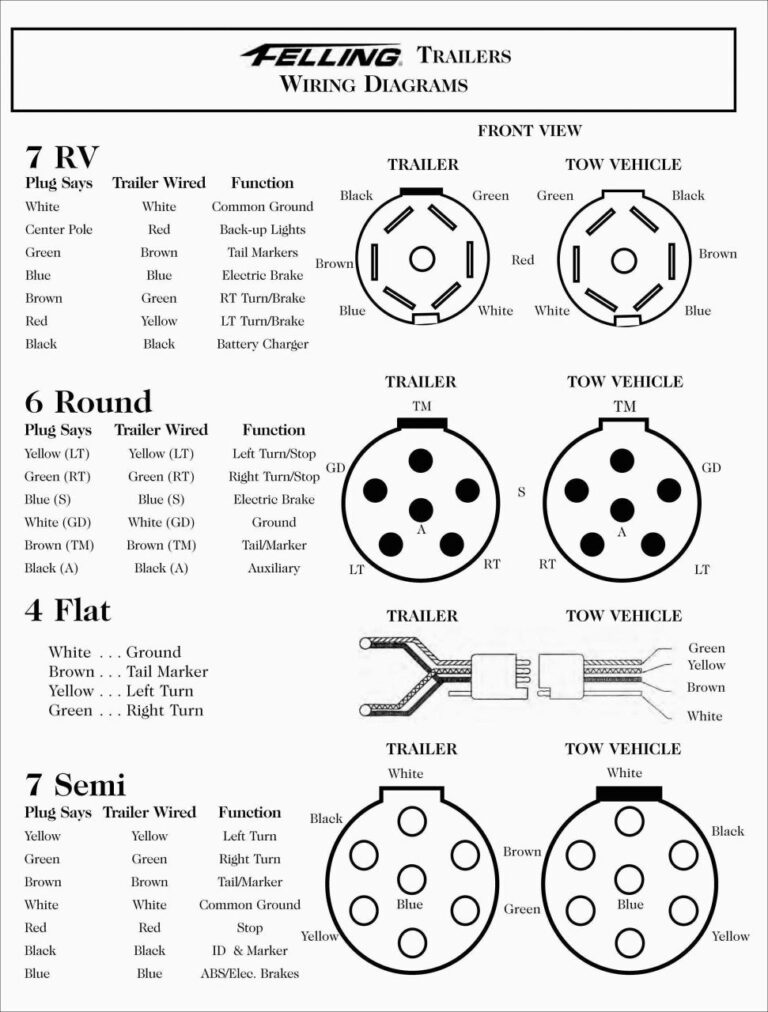 Trailer Plug Wiring Diagram 6 Pin