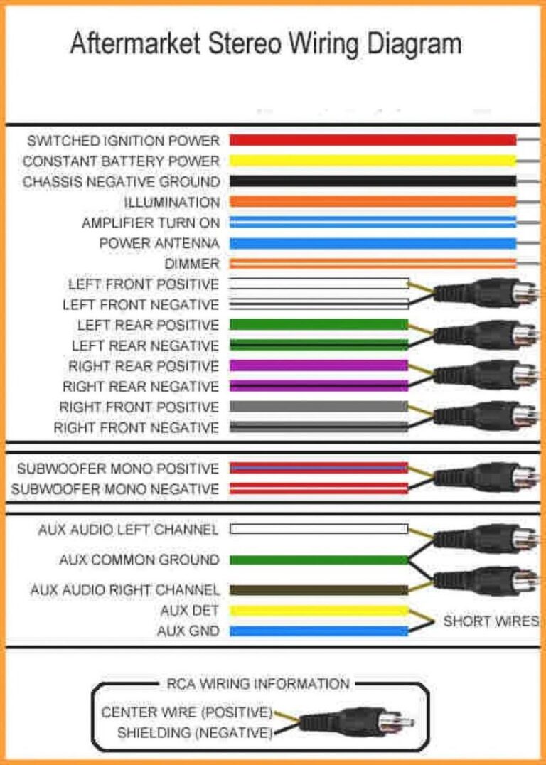 Dual Stereo Wiring Harness Diagram