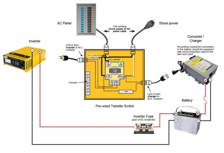 30 Amp Rv Breaker Box Wiring Diagram