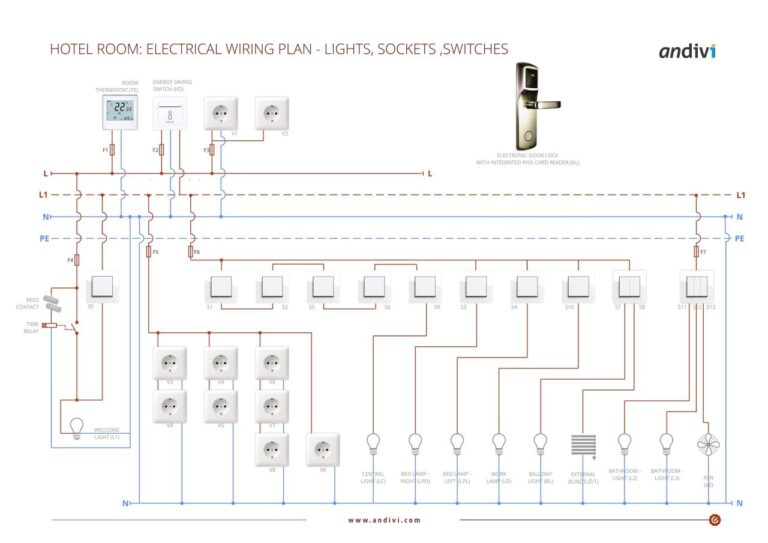 Bedroom Wiring Diagram