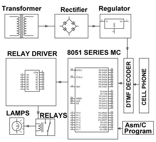 Hubbell 3 Way Switch Wiring Diagram