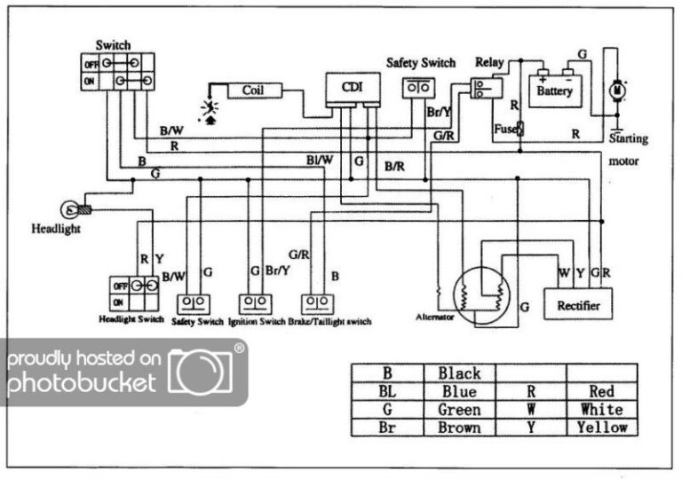 Atv Wiring Diagrams Free