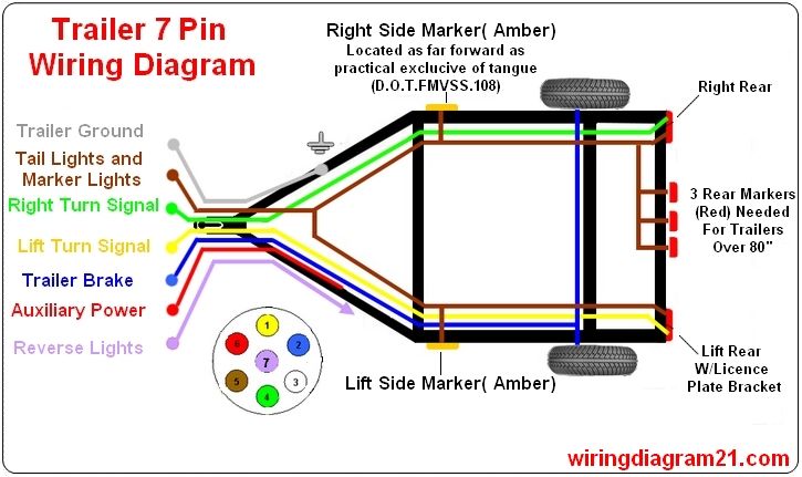 5 Wire Trailer Wiring Harness Diagram