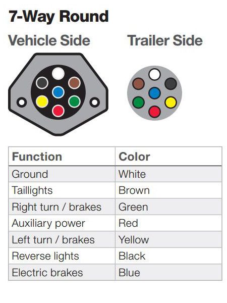 Curt 7 Way Plug Wiring Diagram