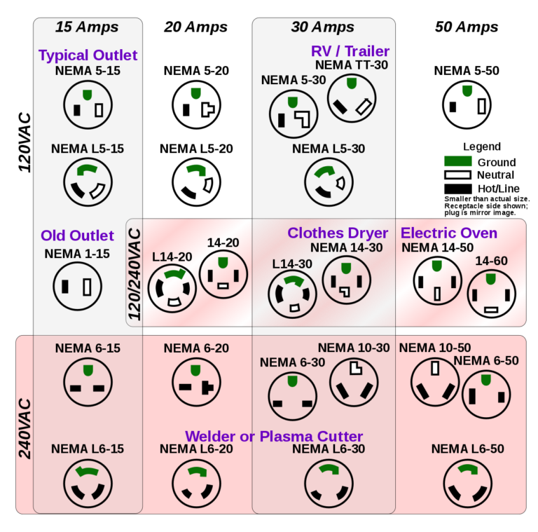 Nema L14 30 Wiring Diagram