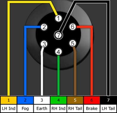 Trailer Brake Wiring Diagram With Battery