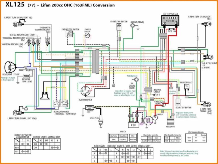 Kawasaki Bayou 220 Wiring Diagram