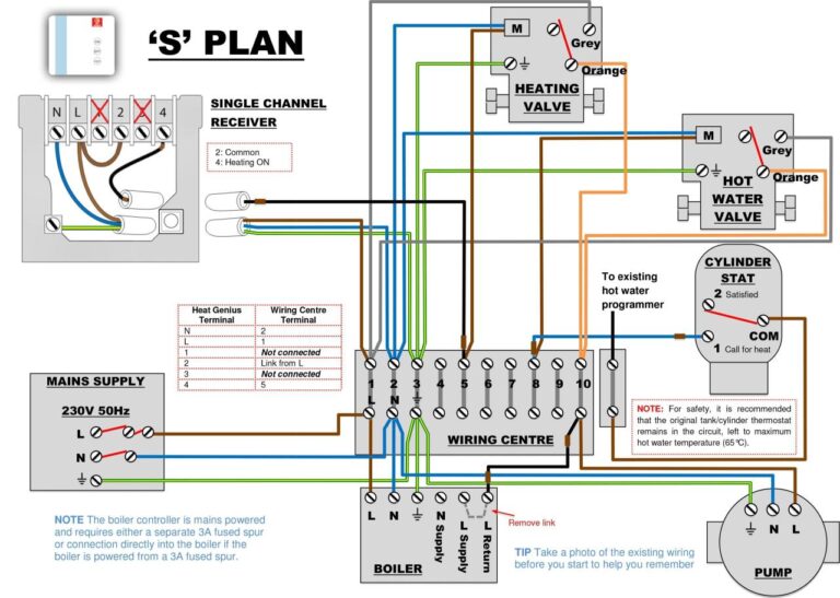 Honeywell Thermostat Wiring Diagram 2 Wire