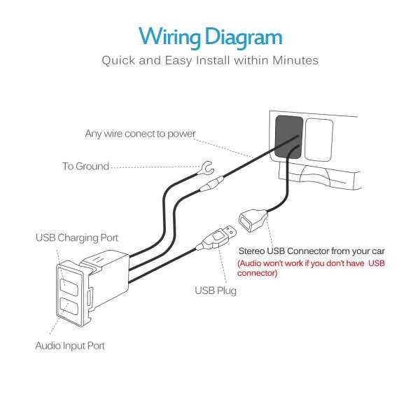 Sensi Thermostat Wiring Diagram